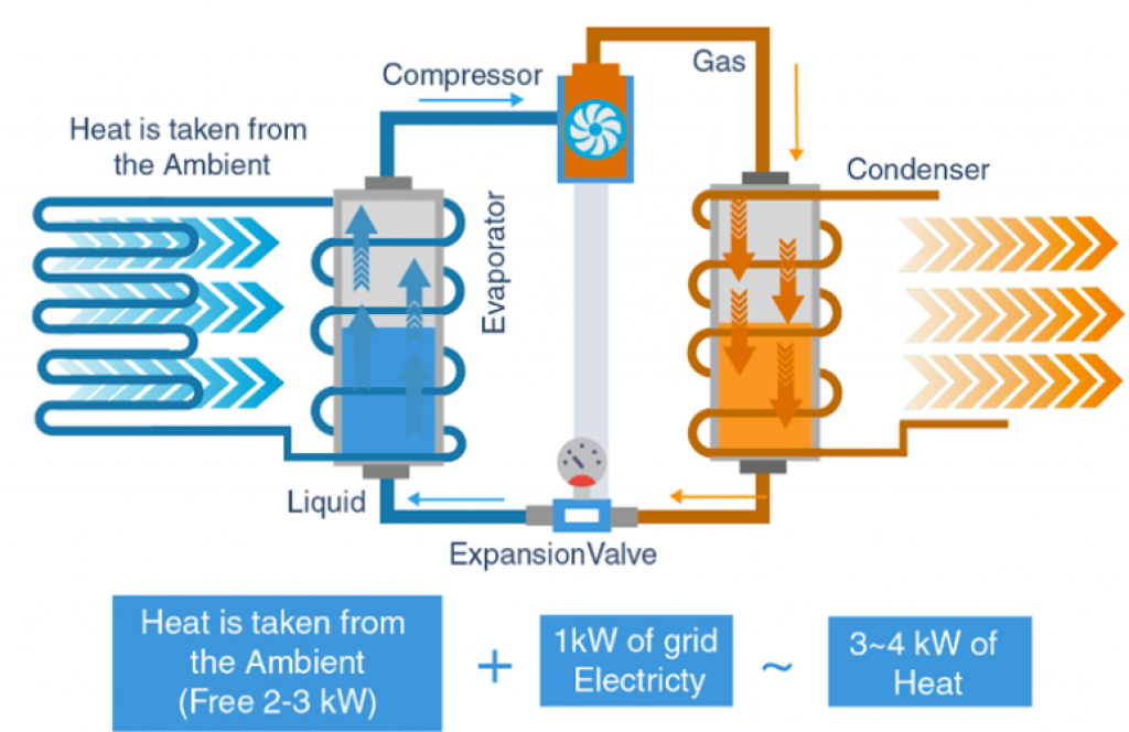 Disadvantages of geothermal energy