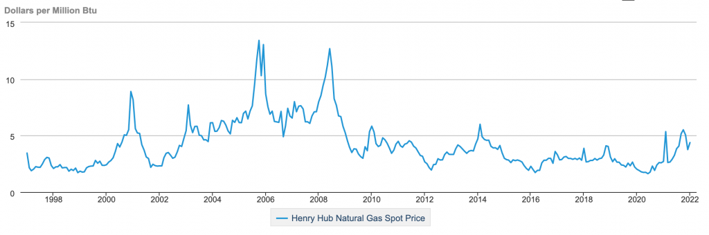 The table from the EIA shows the fall of natural gas prices.