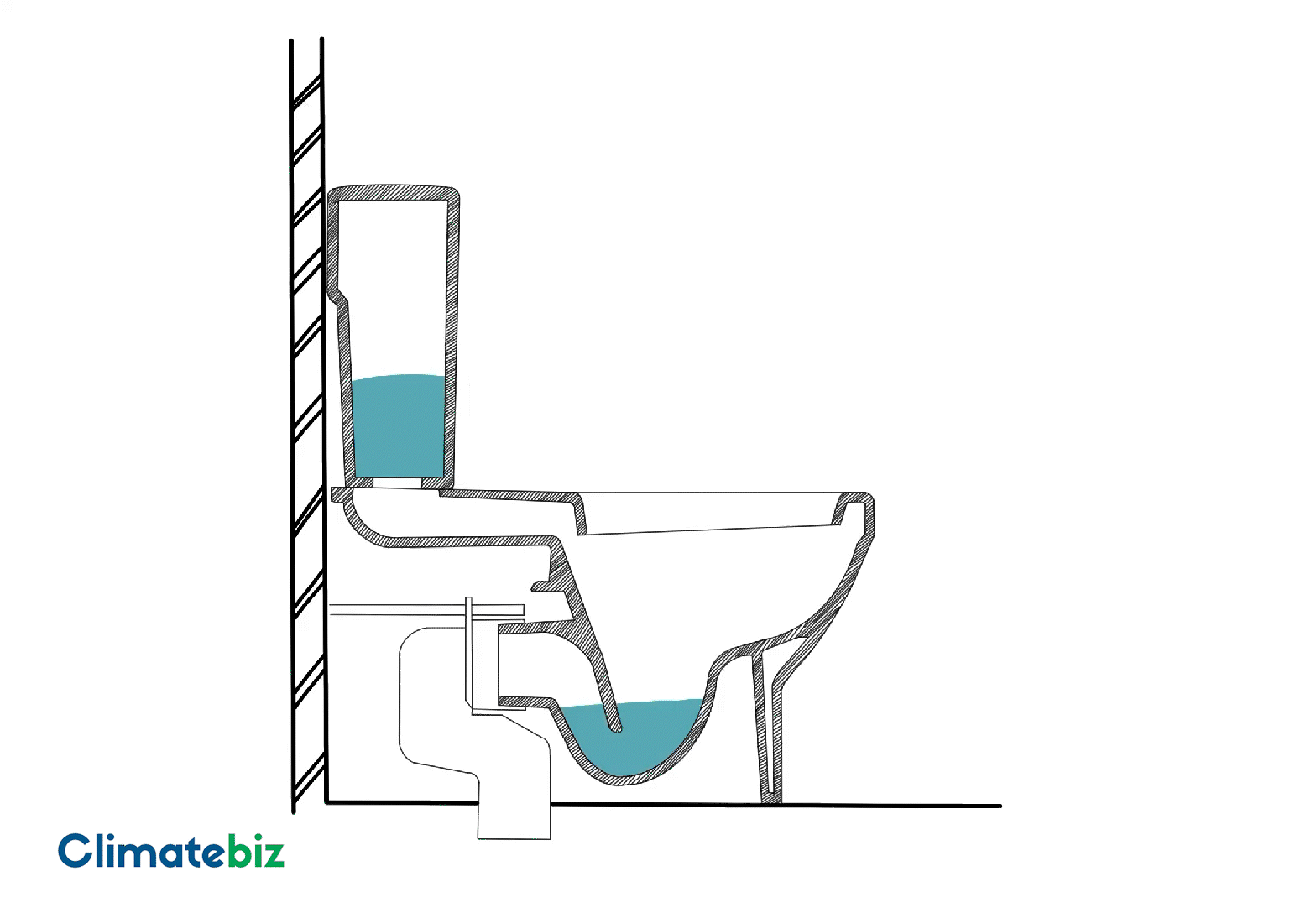 How a gravity toilet flushes — low-flow toilets.