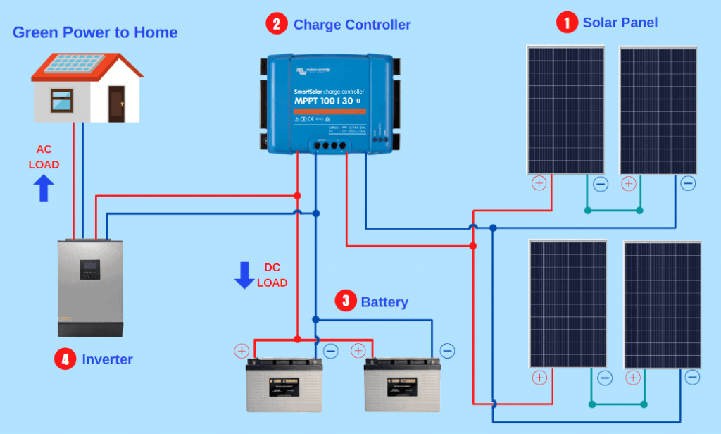 A simple solar panel system scheme. 