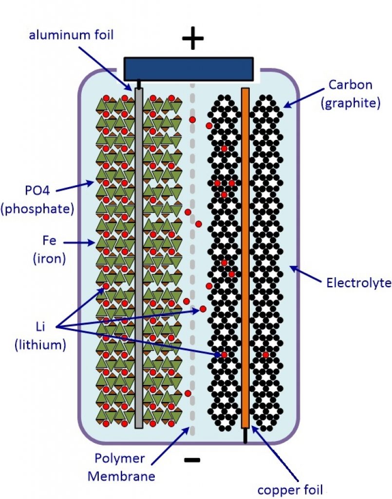Литий ионный аккумулятор принцип