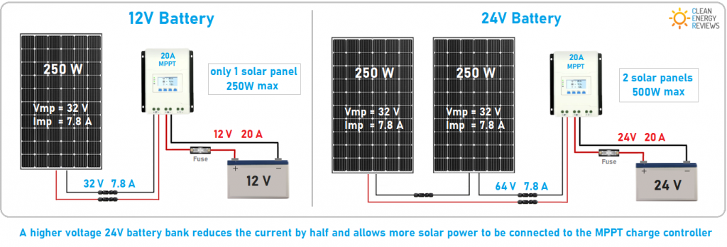 Effect of battery size on setup. 