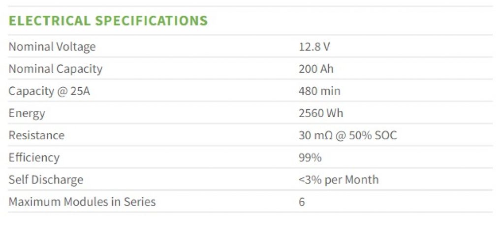 The specifications of a 12V 200Ah LiFePO4 battery.