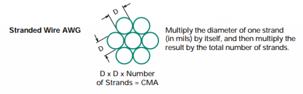 Stranded Wire AWG formula  — wire gauge chart.