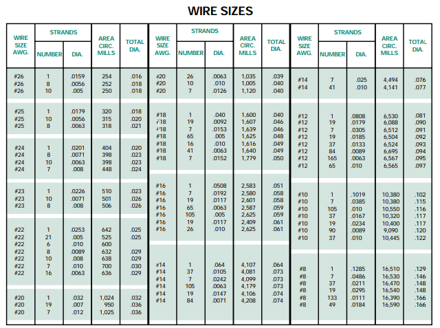 The Only Wire Gauge Chart You'll Ever Need - Climatebiz