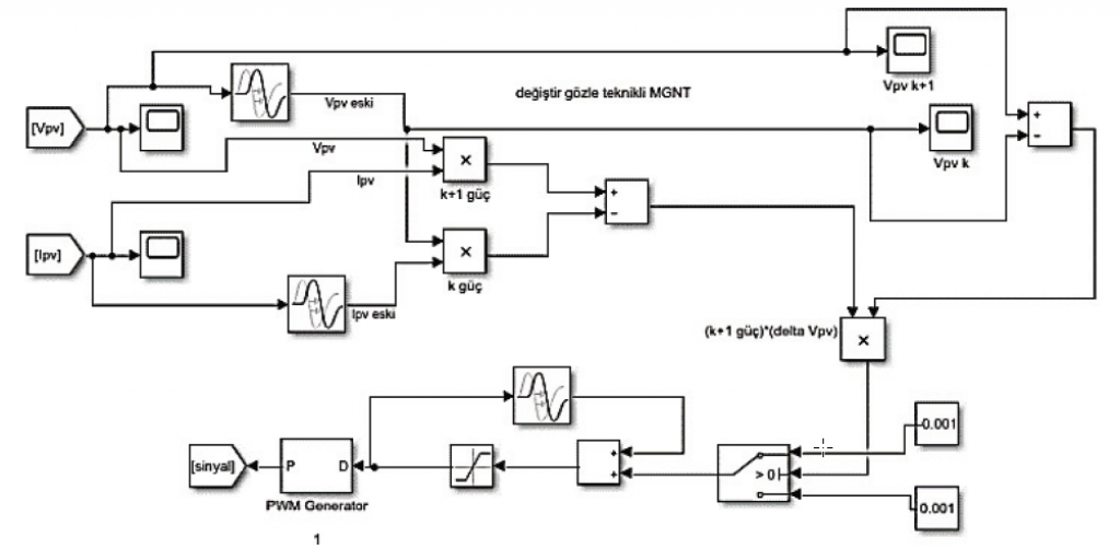 MPPT vs. PWM.