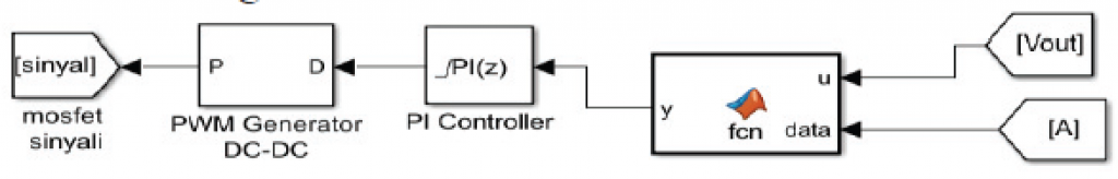 MPPT vs. PWM.