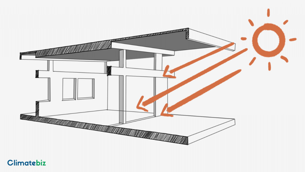 Overhang allows warm winter sun inside — passive solar heating.