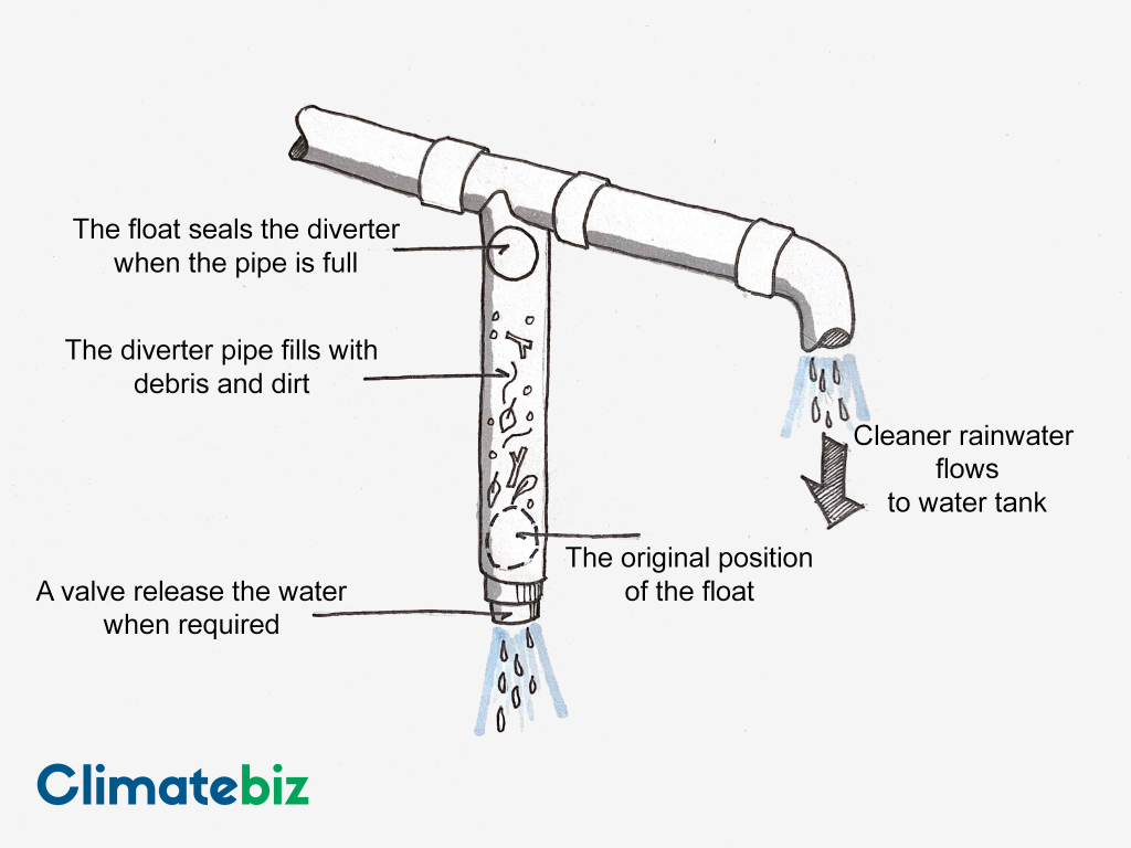 How a first-flush diverter works — DIY rainwater system.