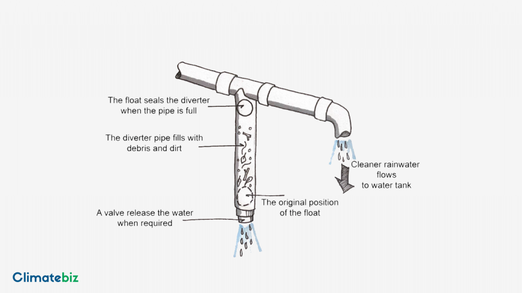 Here is an example of what a first-flush diverter looks like. Preventing debris can keep your rainwater fresh for use.