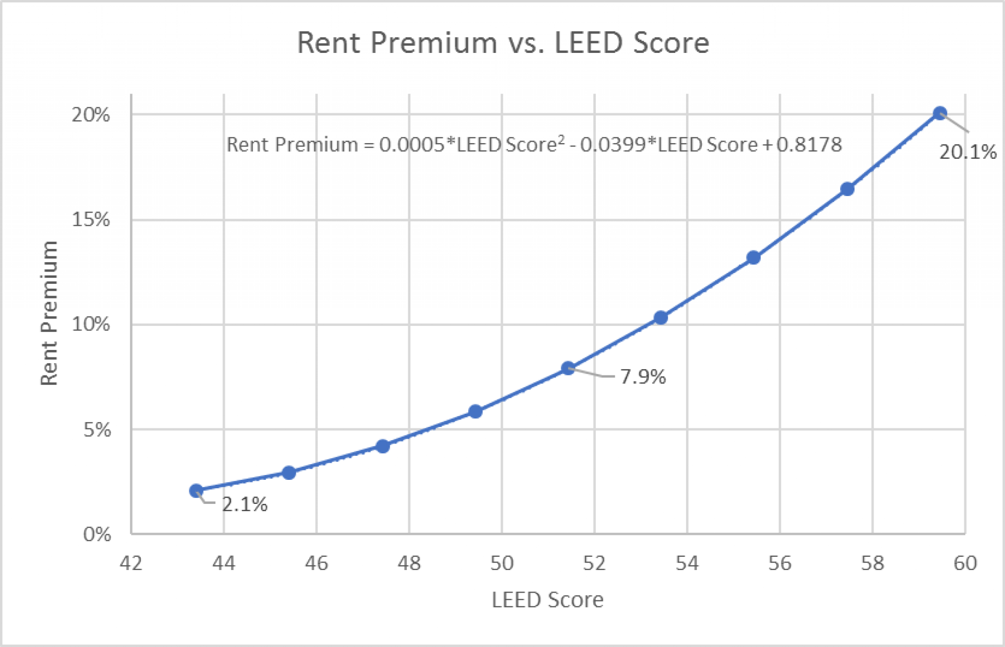 10 Pros And Cons of A LEED Certification