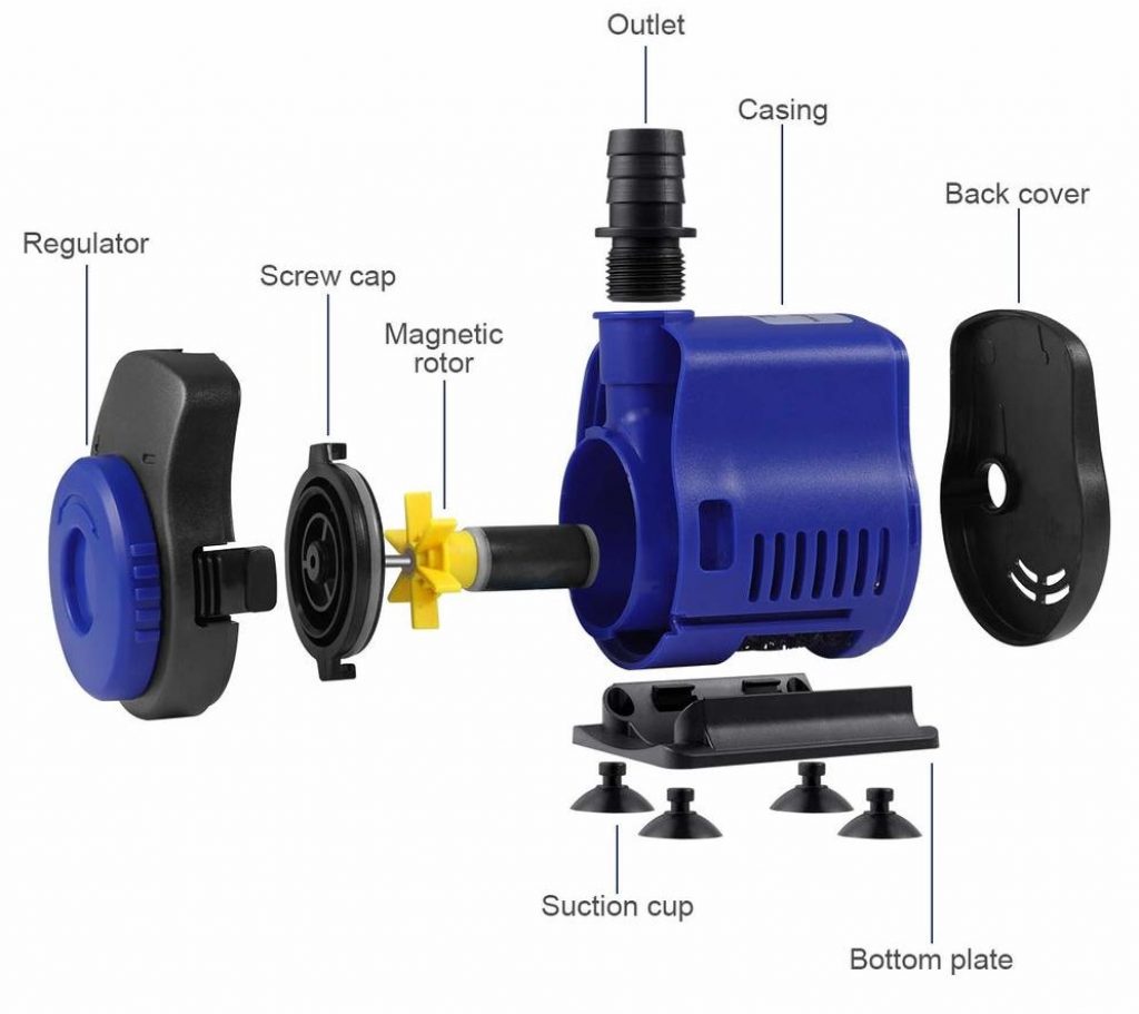 Los componentes básicos de una bomba de agua hidropónica.