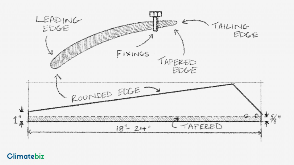 An idea along with the dimensions of an example wind turbine blade — DIY wind turbine.
