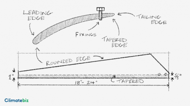 best pvc wind turbine design pvc wind turbine blade template