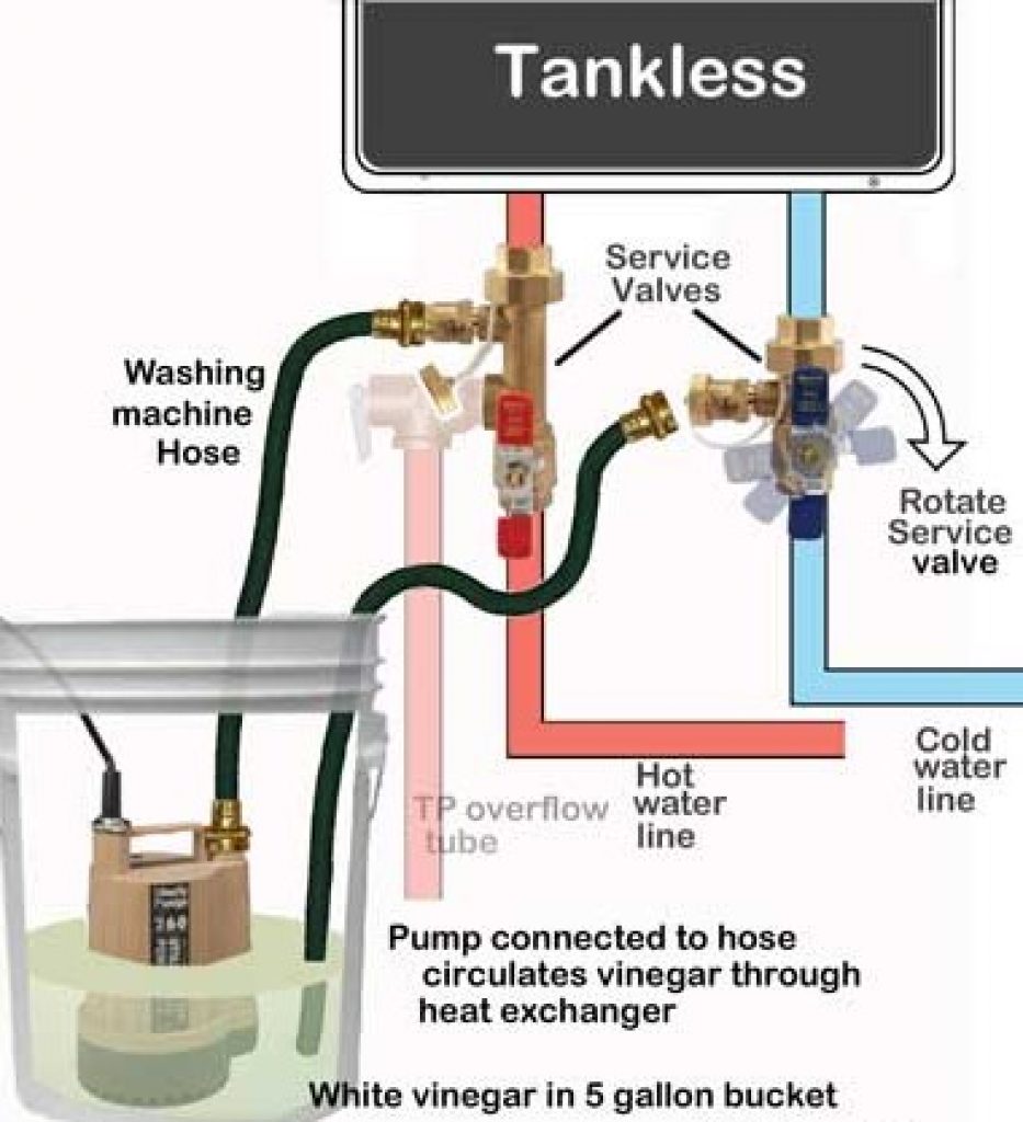 Flushing tankless water heater with vinegar.