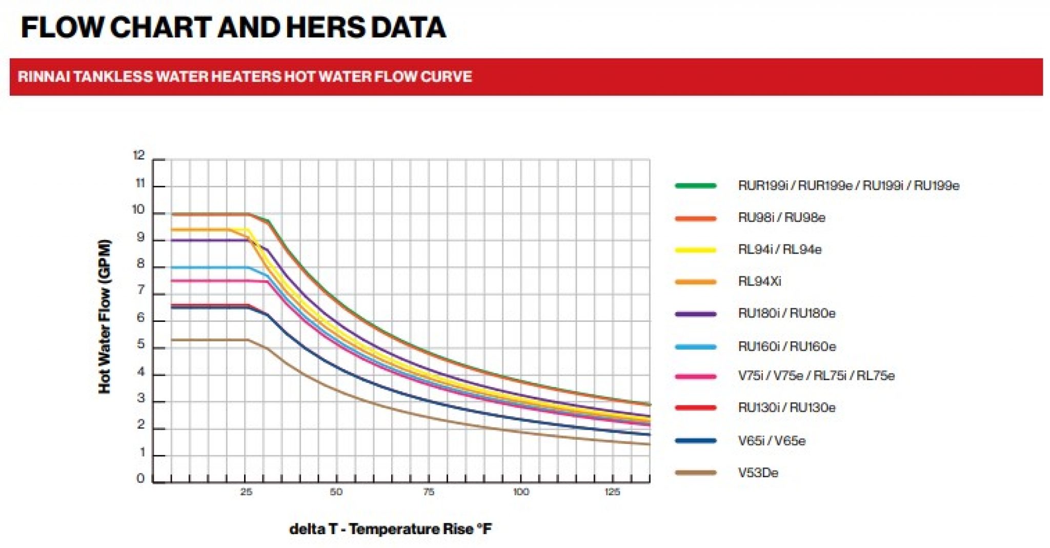 How To Size A Tankless Water Heater Correctly