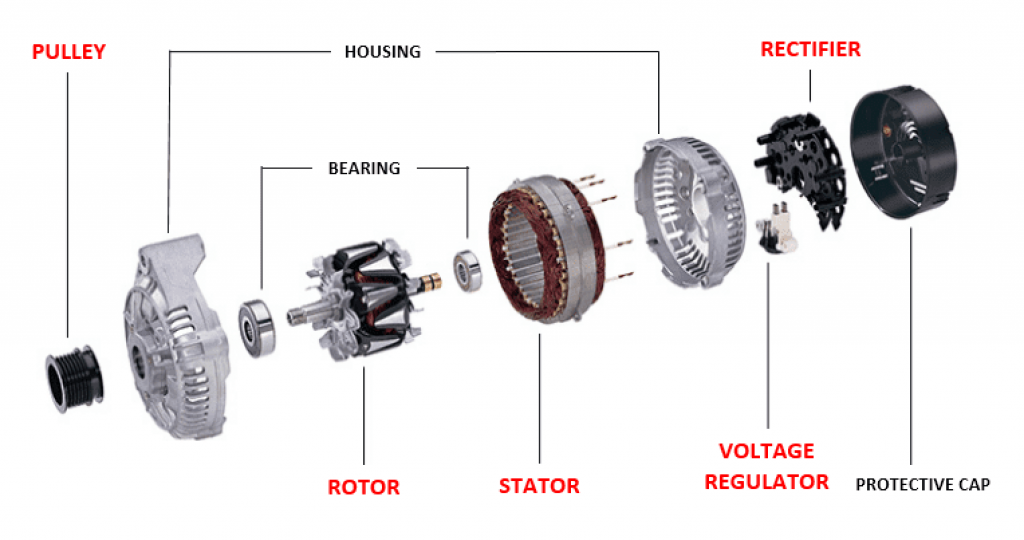 Alternator's primary components. 