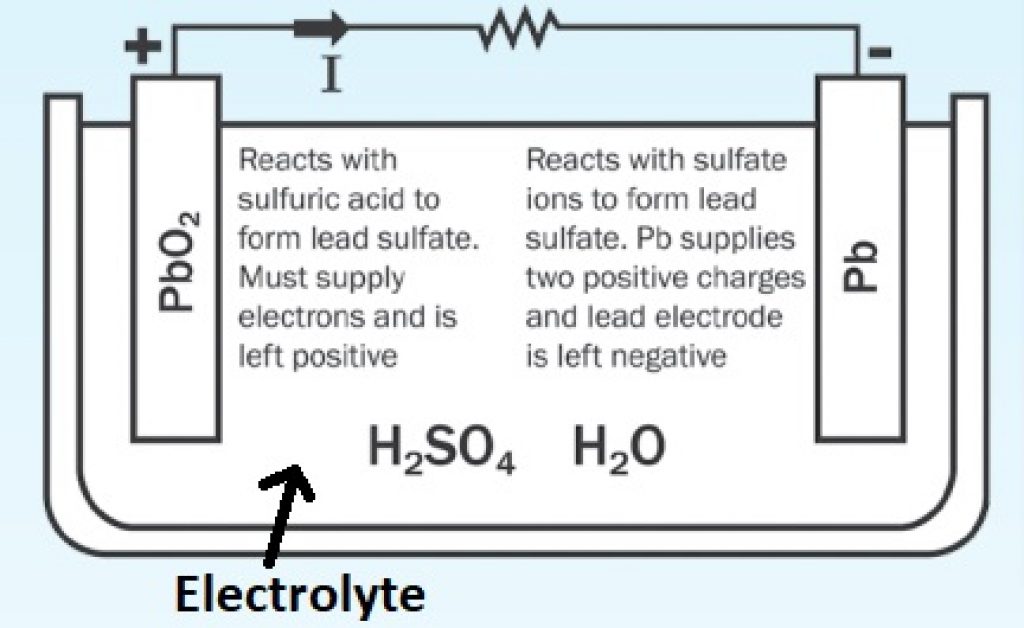 lead acid battery reactions