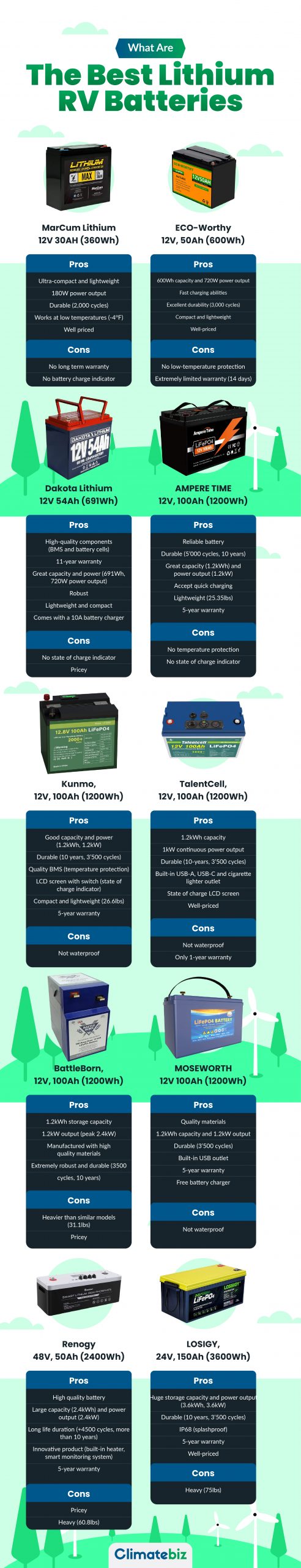 best ltihium RV batteries infographic