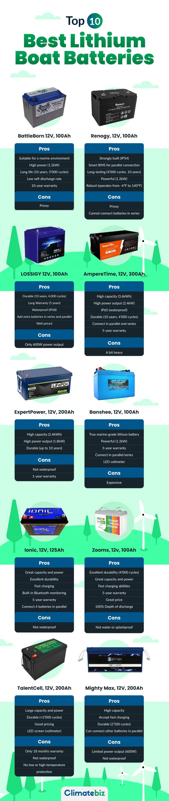 best lithioum boat batteries infographic