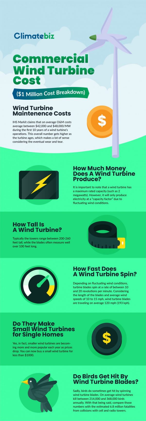 Commercial Wind Turbine Cost (1 Million Cost Breakdown)