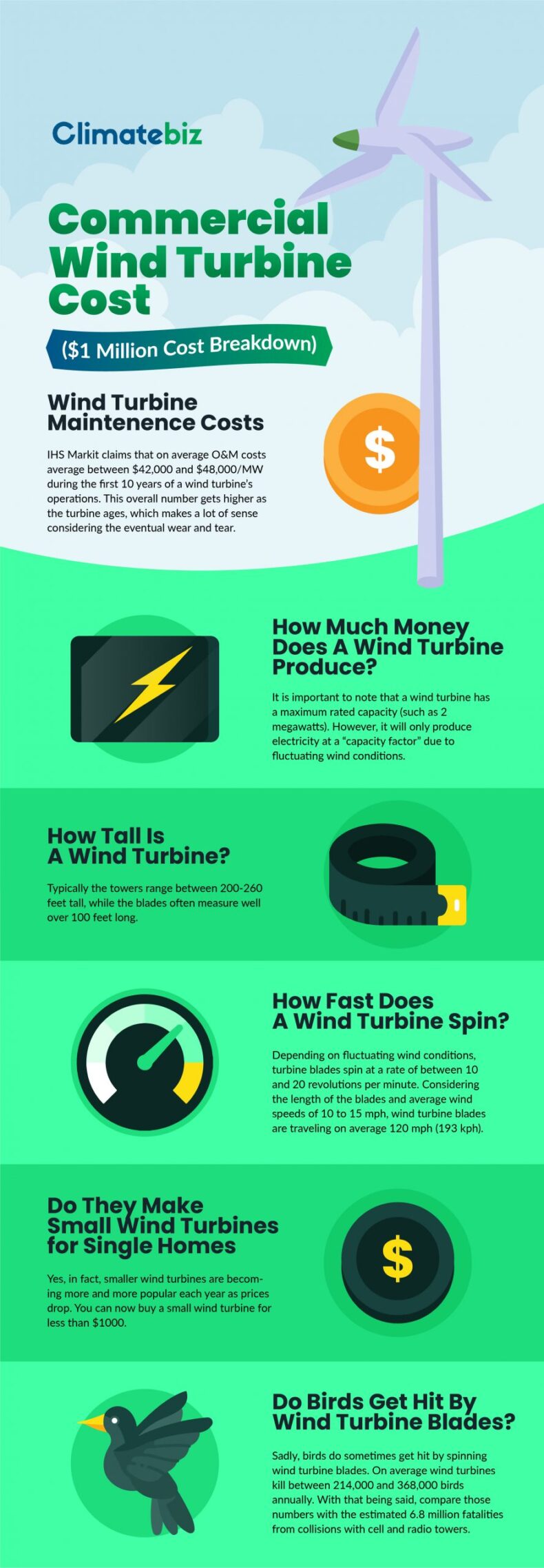 commercial wind turbine cost infographic