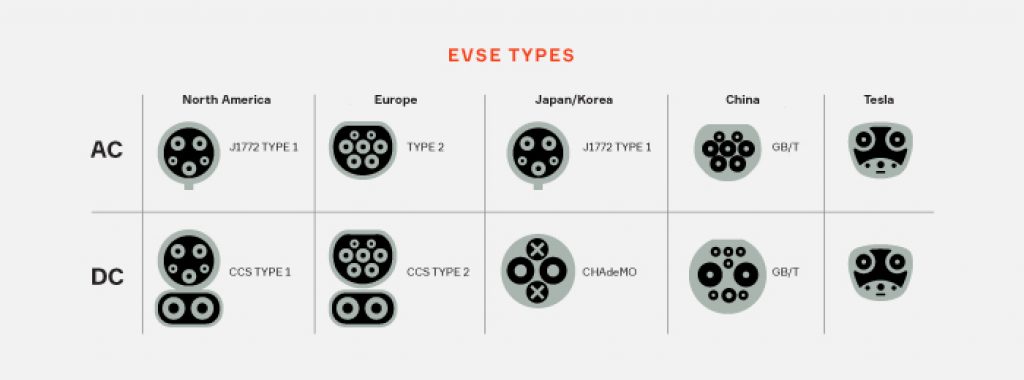 EVSE Types
