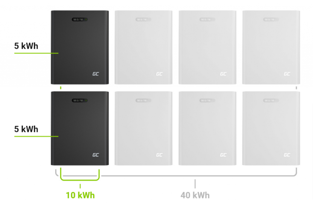 The image shows that the 5kWh batteries from green cell can be expanded with up to 8 battery modules