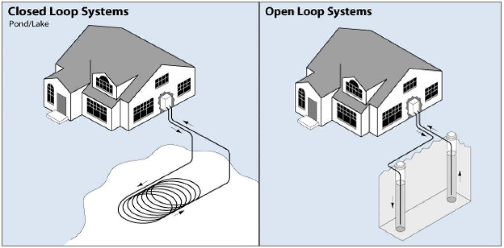 A lake system and an open-loop system — geothermal heat pump lifespan.