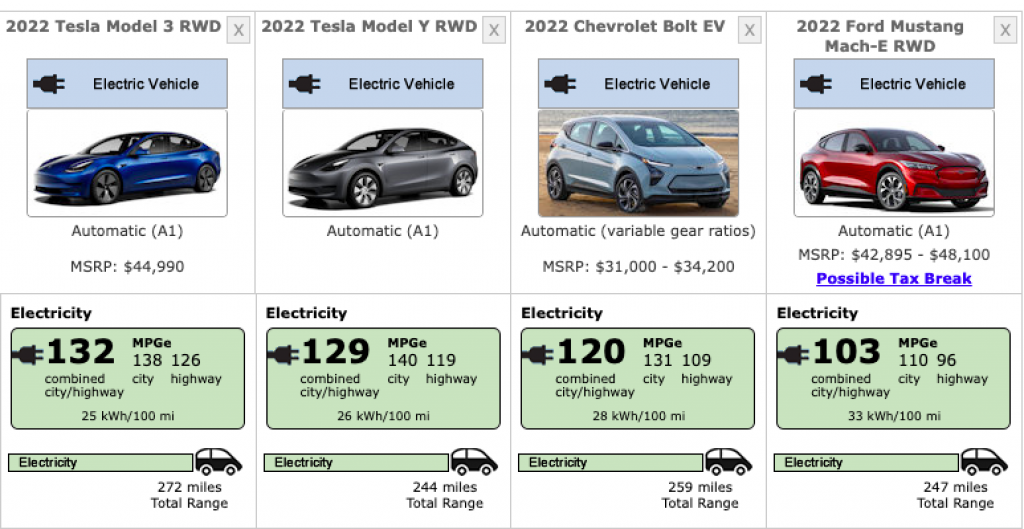 A side-by-side comparison of the Top EVs in the U.S. 