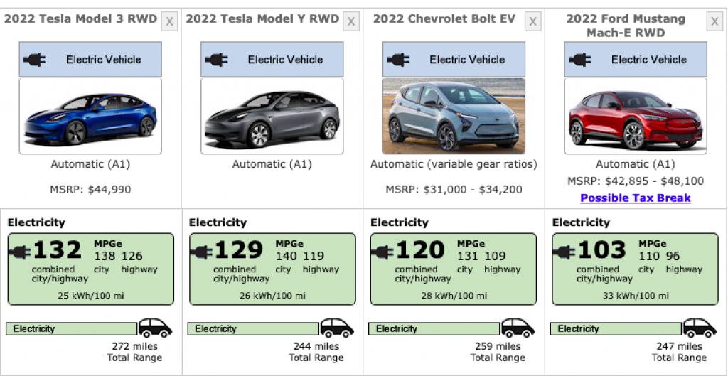 How Much Electric Is 1 Kwh