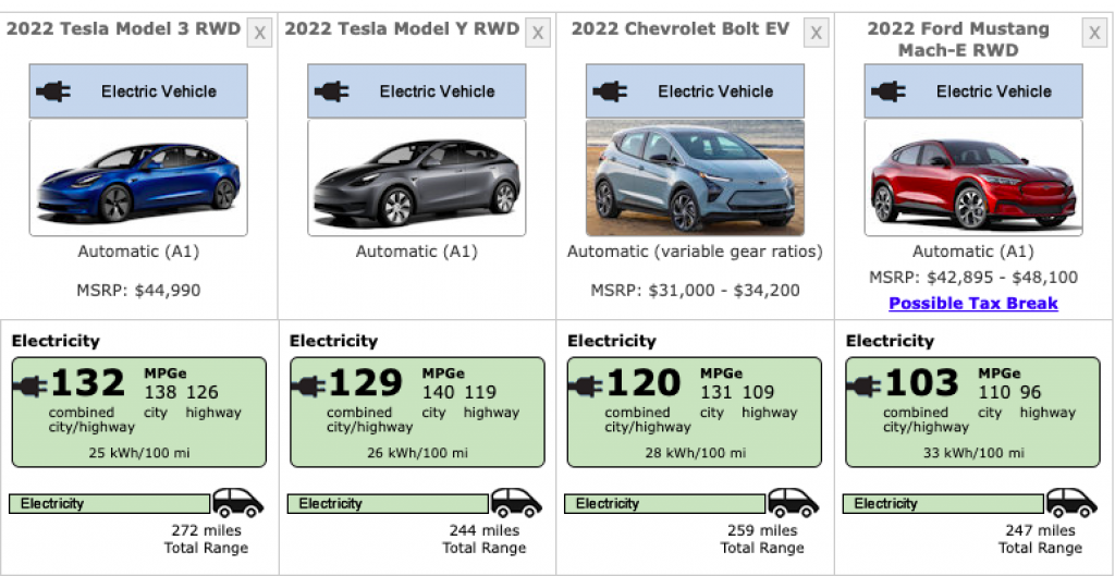 How Much KWh Per Km Does An Electric Car Use Climatebiz