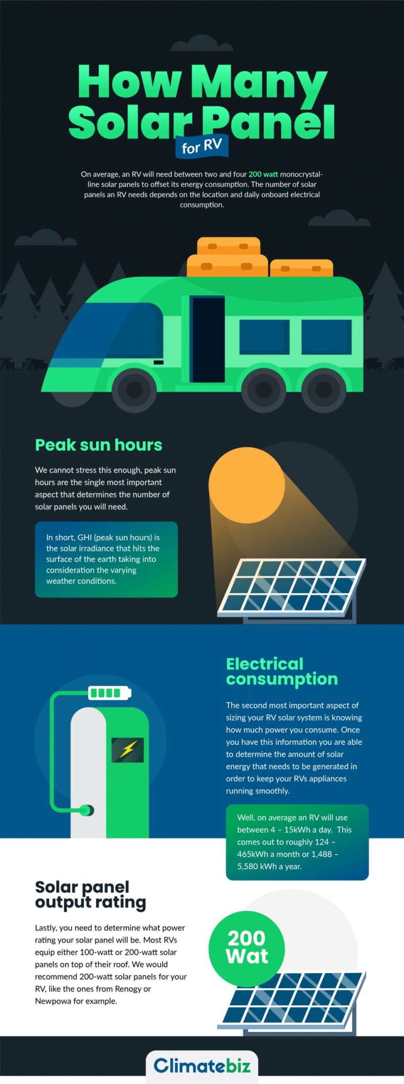 solar panels needed for RV