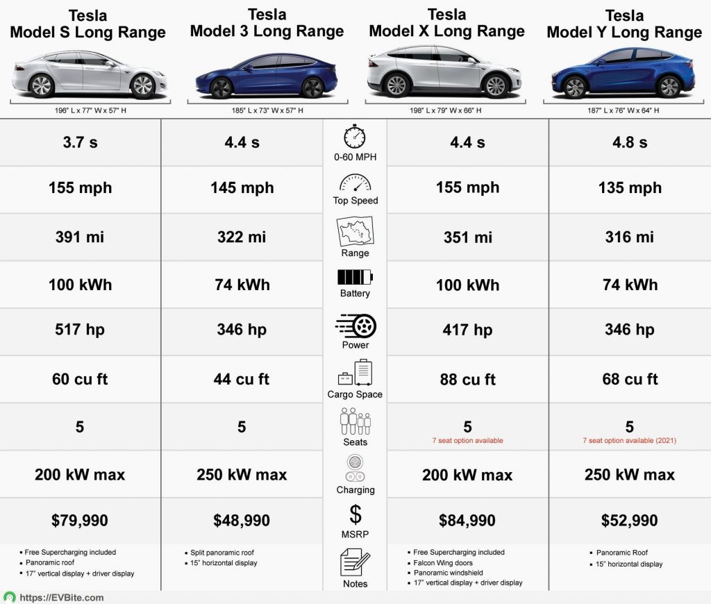 Infografía del costo de reemplazo de la batería de Tesla