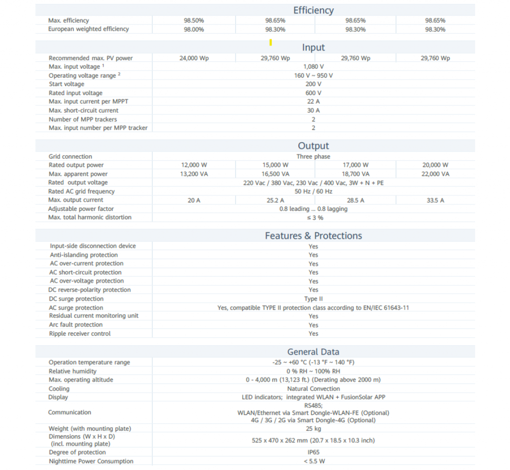 Specification sheet of a Grid-tied multi-string inverter