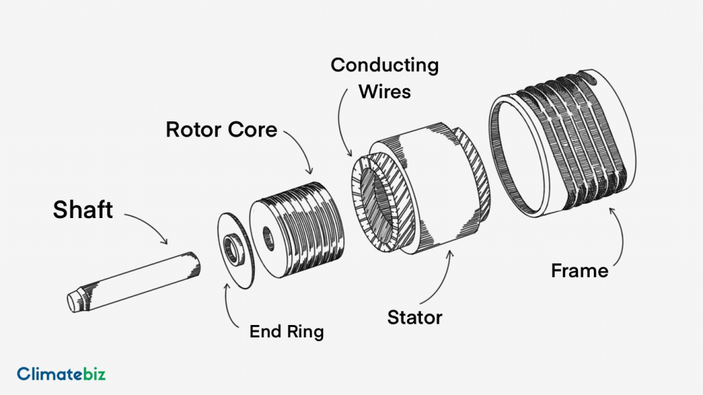 The components of an electric motor.