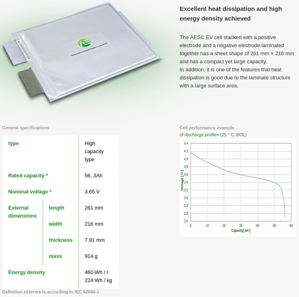 Nissan Leaf battery dimensions information. 