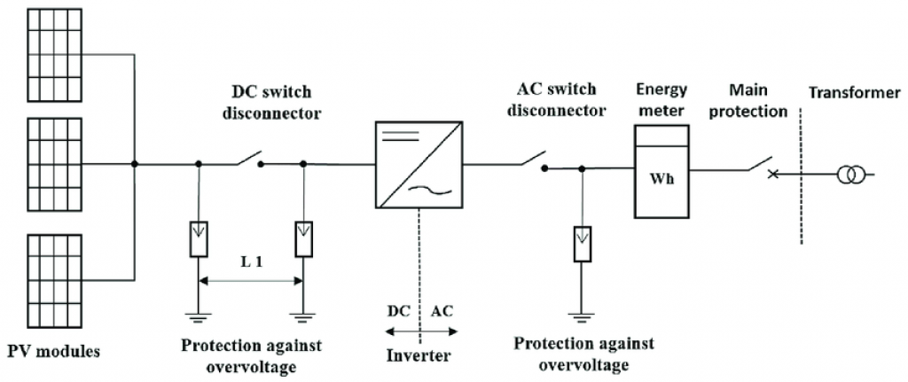 Components used for setting up a grid-tied solar system.