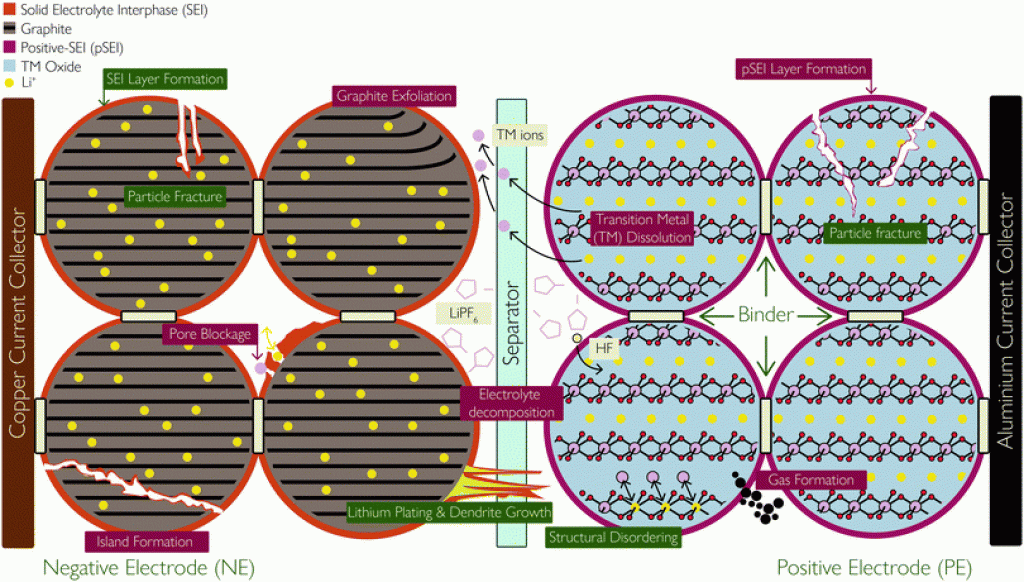 lithium battery cycle life