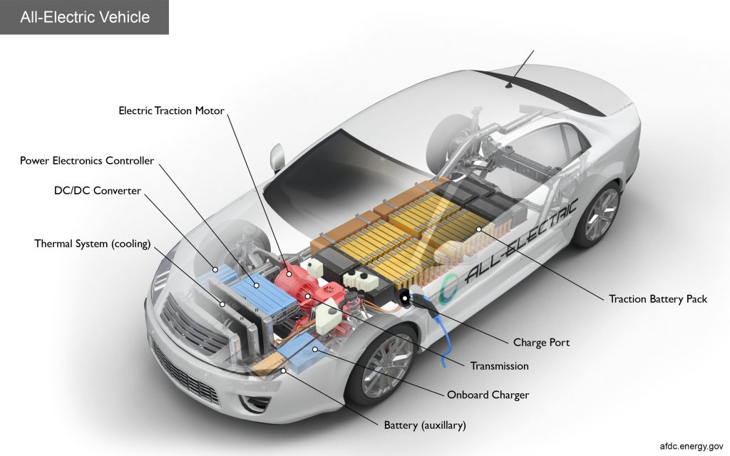 The inner workings of an electric vehicle — electric car idling.