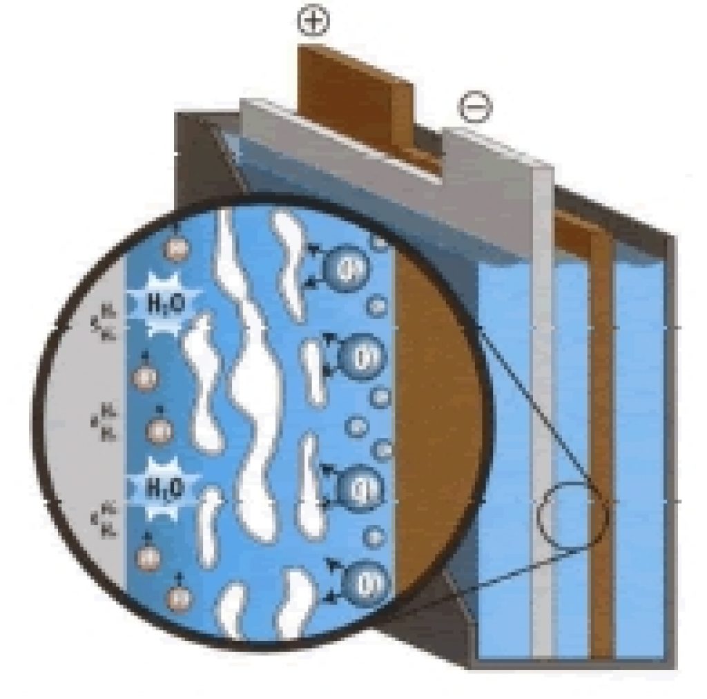 Gel cells can crack at high current