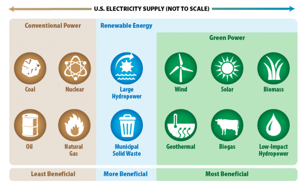 10 Green Energy Stocks (Worth taking a look at)