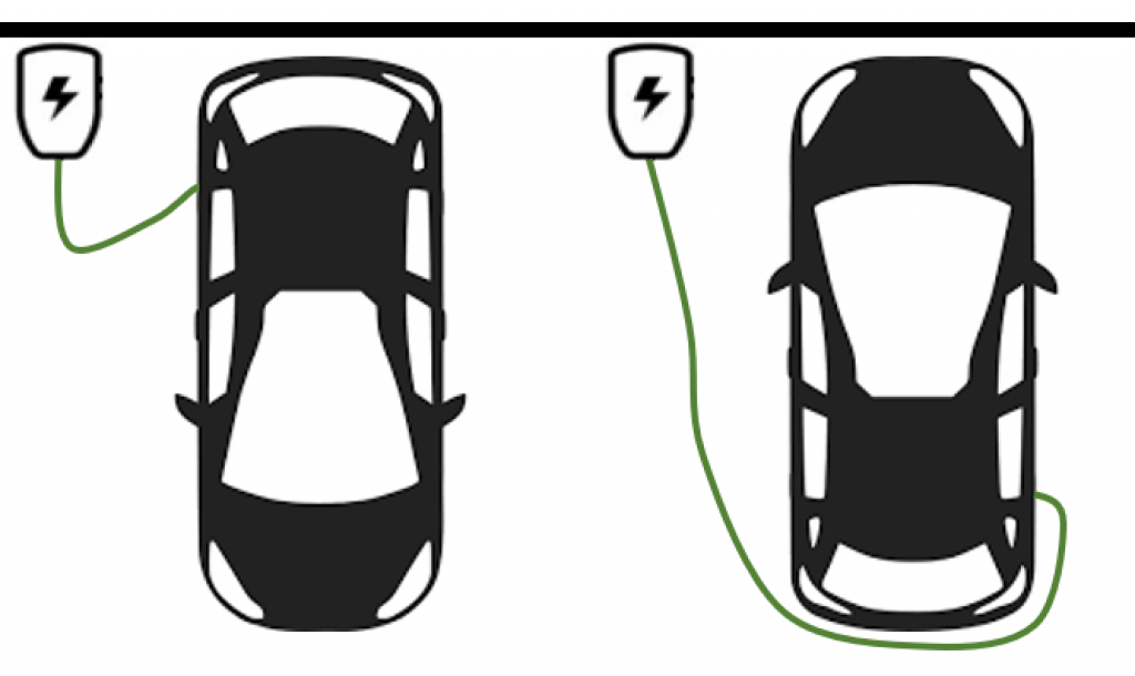 EVs being charged — cable size for electric car.