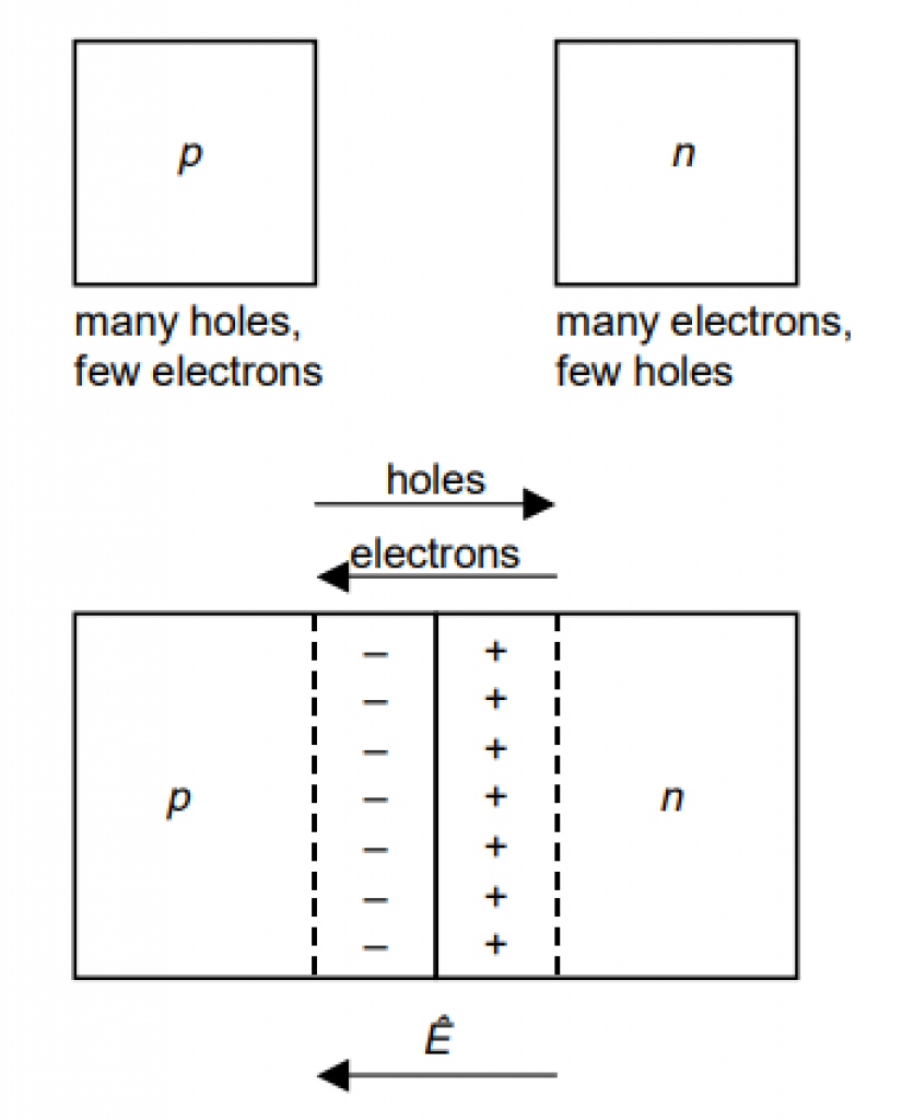 Diagram showing P-N functionality