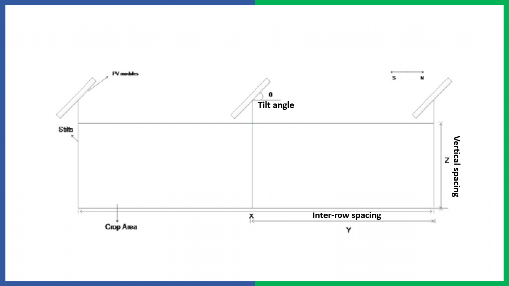 Spacing in solar PV structure for agrivoltaics. 