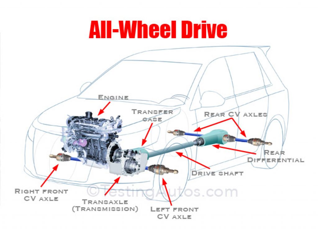 AWD diagram.