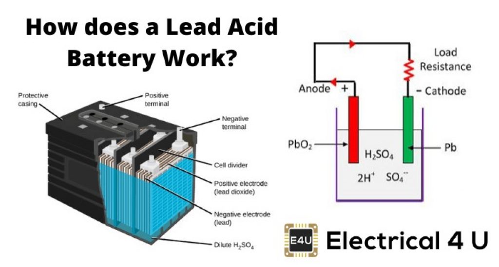 How a lead-acid battery works.