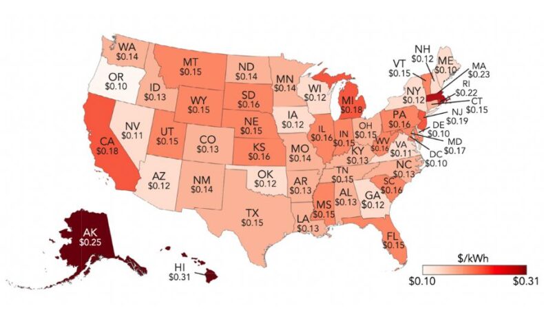 State-Level Variability in LCOC for BEVs in the Baseline Scenario — tesla cost.