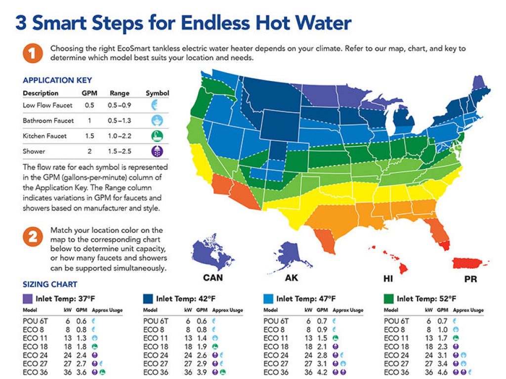 Inlet temperatures throughout the United States.