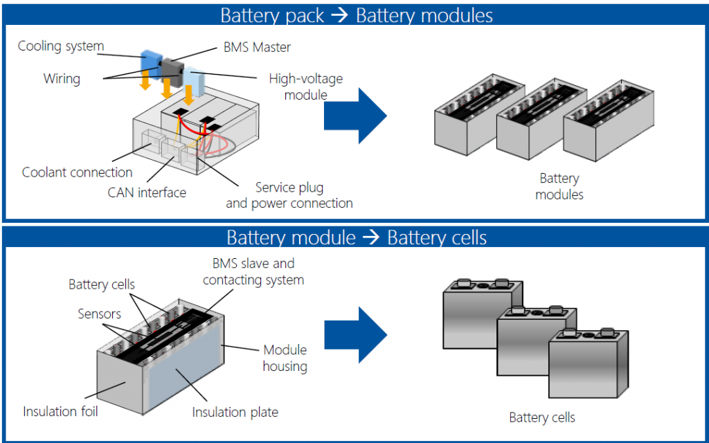 Chart showing the topology of lithium car batteries